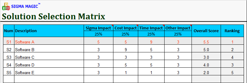 solution_selection_matrix_outputs