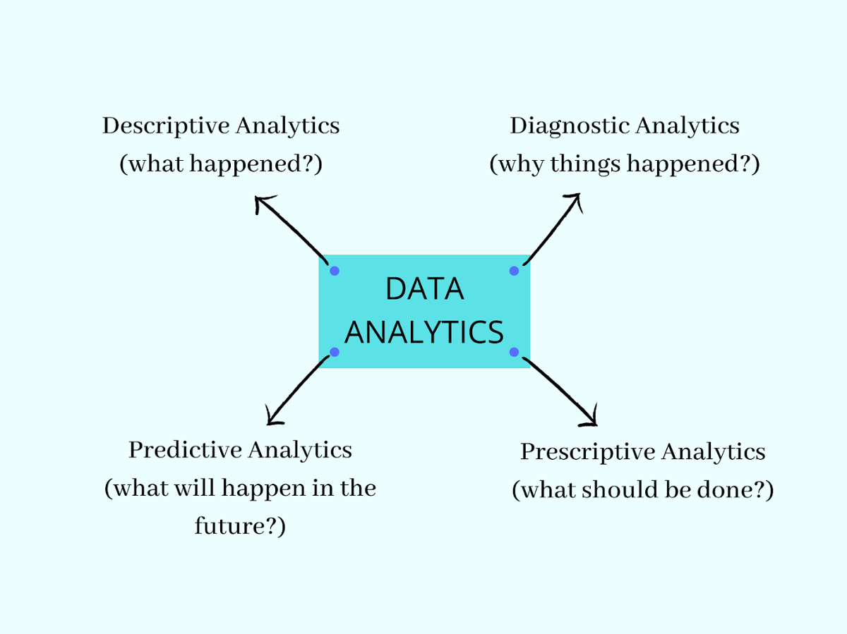 What Is Data Analytics And Its Types Analytics Steps - vrogue.co