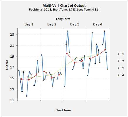 Multi Vari Chart Excel Template