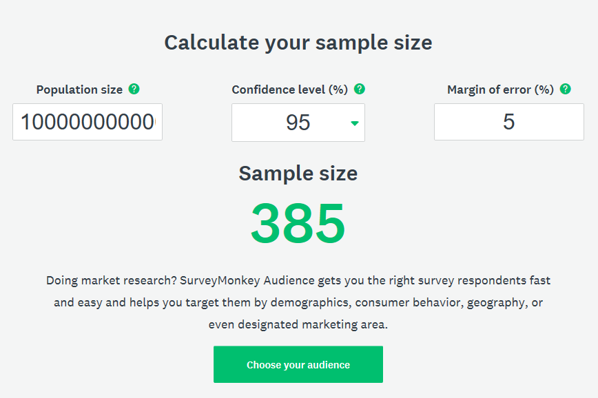Online Sample Size Calculators - Users Beware | Blogs | Sigma Magic