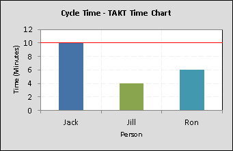 Takt Cycle Charts