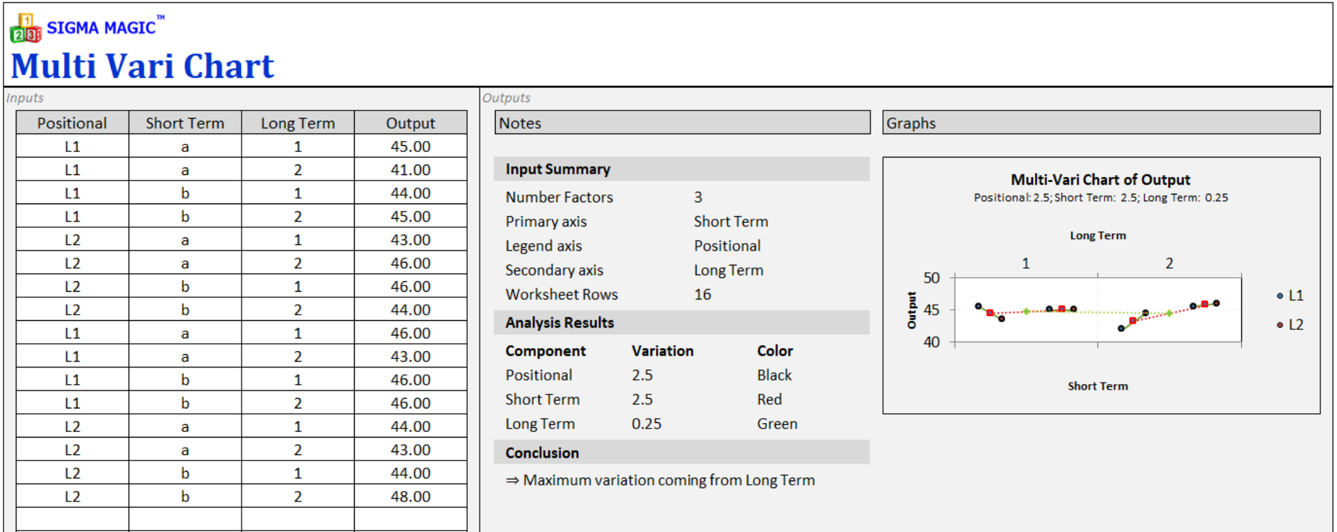 Multi Vari Chart Excel Template