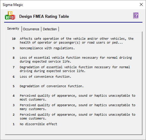 Fmea Rating Chart