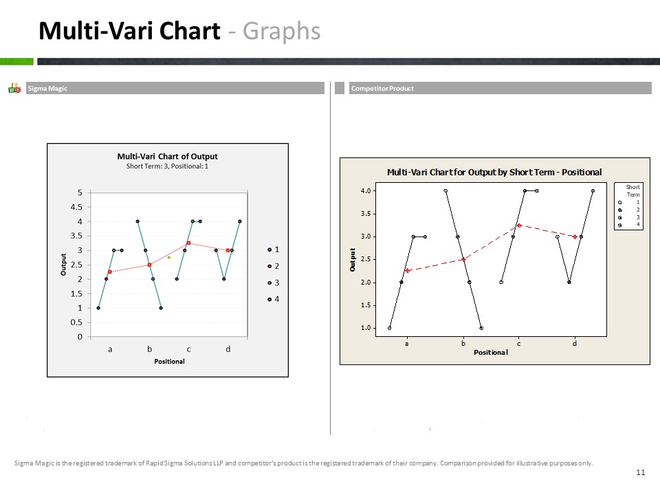Erlang B Chart Graph